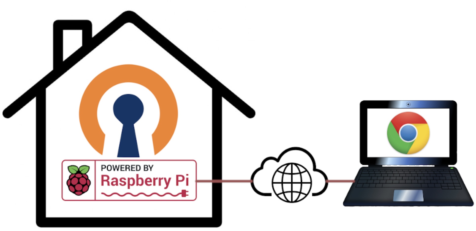 Complete Guide: Install OpenVPN Server on Raspberry Pi with PIVPN
